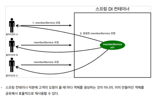 Spring 핵심원리 싱글톤 컨테이너 - undefined - 모든 영역 Spring 핵심원리 싱글톤 컨테이너 - undefined - 모든 영역