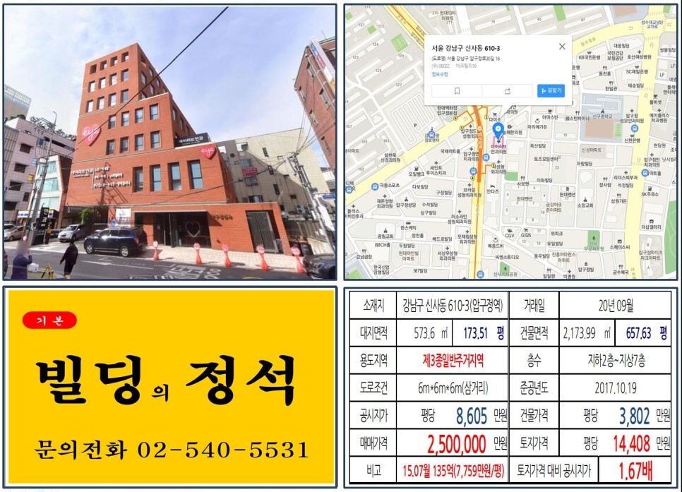  [강남구 압구정동 성형외과 200억 빌딩 실거래가 조회] 신사동 610-3 (압구정역) 250억 원, 평당 1억 4,408만 원 매매되었습니다.