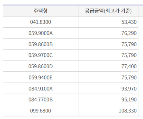 안양역-푸르지오더샵-분양가