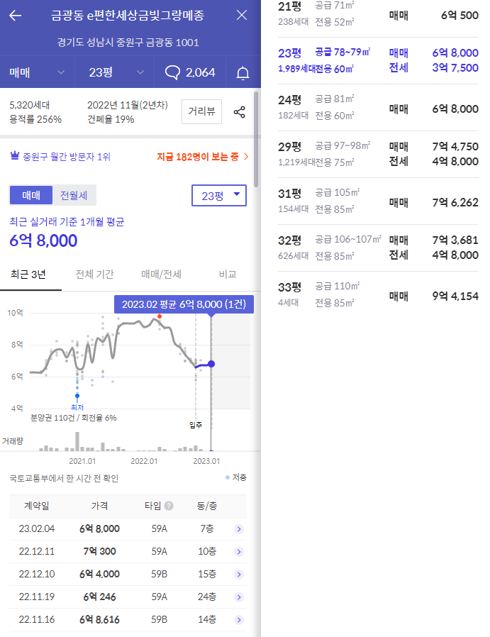 [무순위 청약] 성남 e편한세상 금빛 7