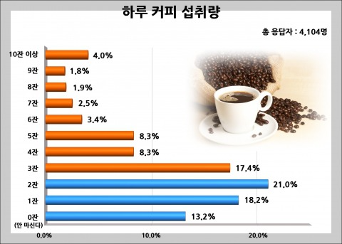  [차이야기] 커피의 긍정적인 영향과 부정적인 영향, 커피 바로 알고 마시는 방법