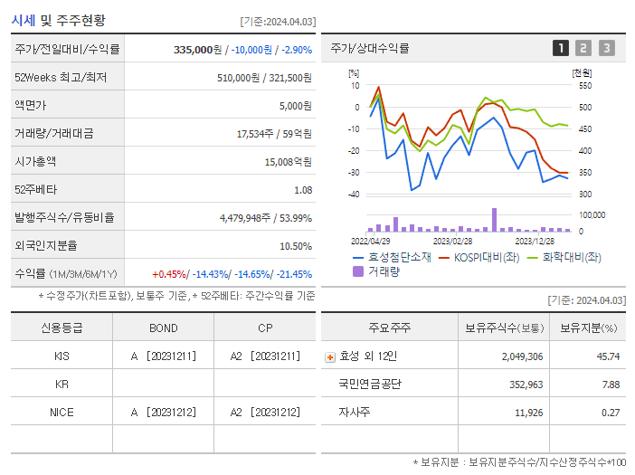 효성첨단소재_기업개요