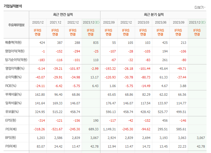 알테오젠