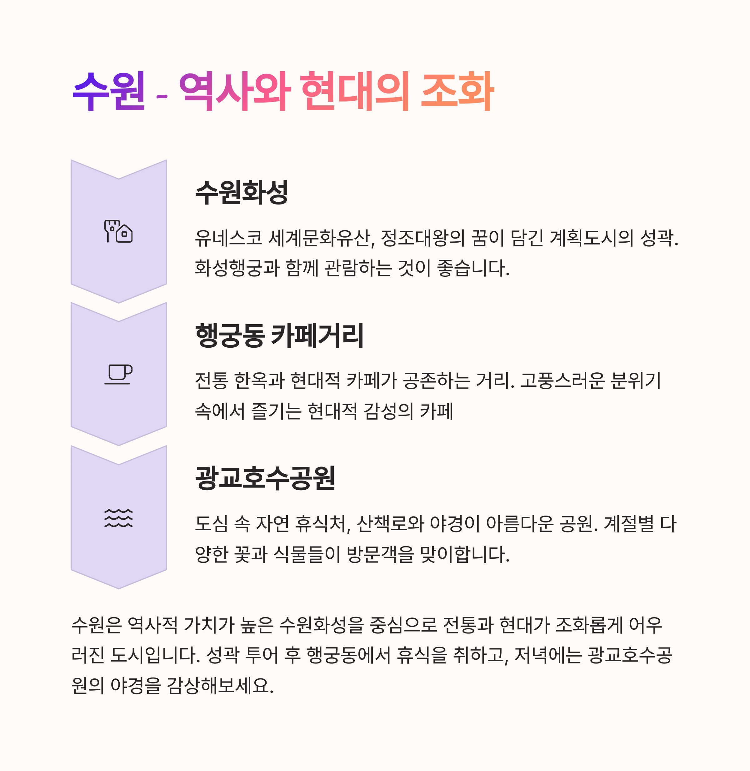 🏰 6. 수원 – 문화와 전통이 있는 곳