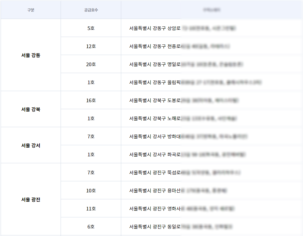 LH-공공전세주택-서울지역