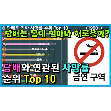  연도별 담배로 인한 사망률 순위 변화는? (한국 인구의 20%가 담배로 사망 1990년~)