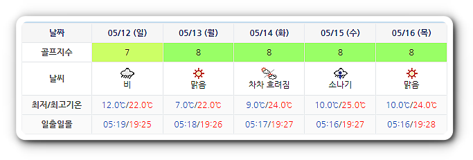 하이원CC 주간 날씨 정보 (실시간 정보는 아래 이미지 클릭요~)