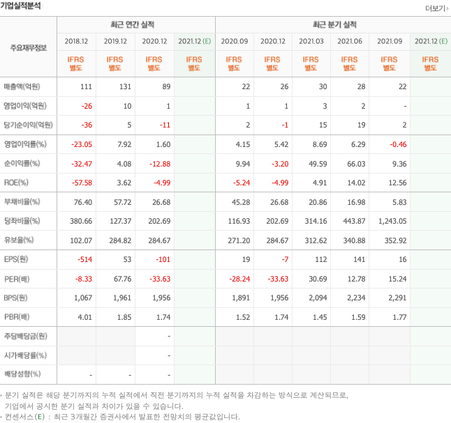 안철수-관련주-대장주