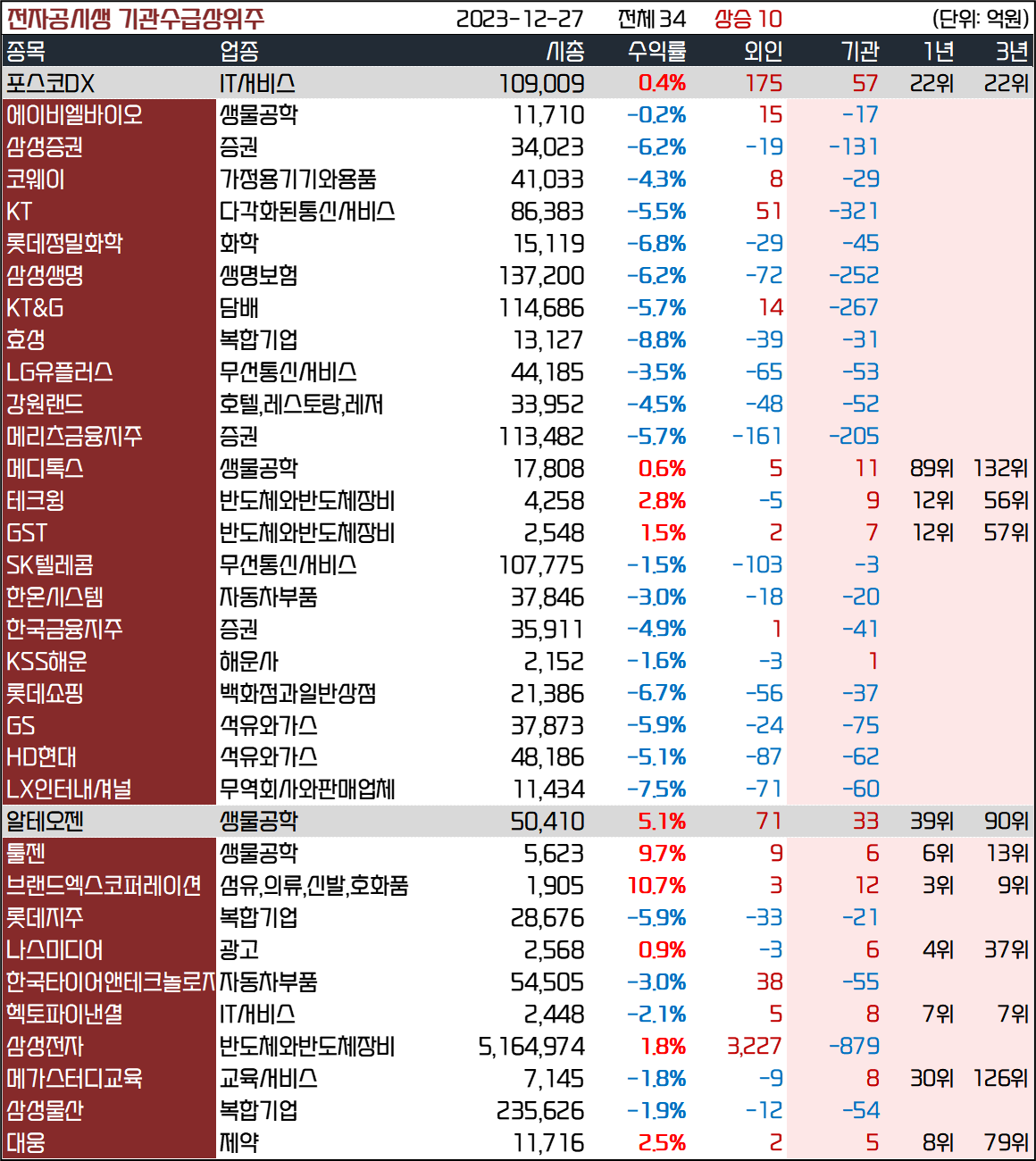 인사이트::한경유레카 NO.1 AI투자서비스