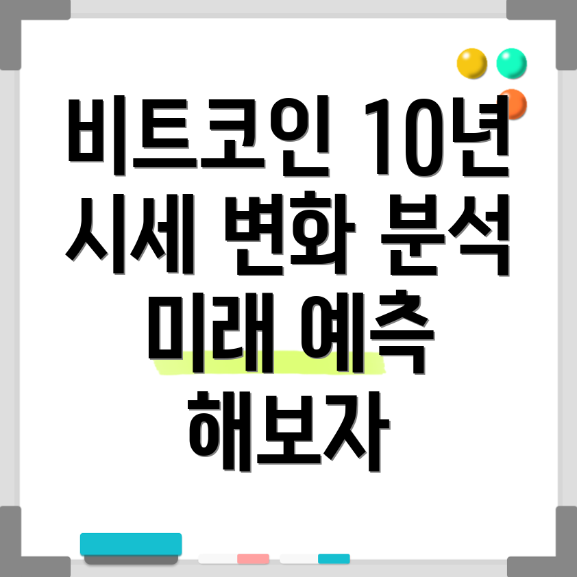 비트코인 시세