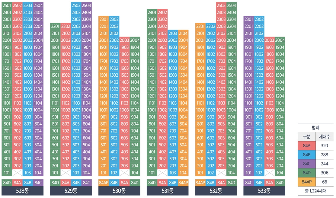 동호수-배치도-528동~533동