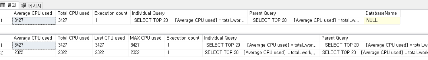  [SQL Server] CPU 소모량이 높은 쿼리 찾아내는 방법(feat.실행이 안 끝나는 쿼리)