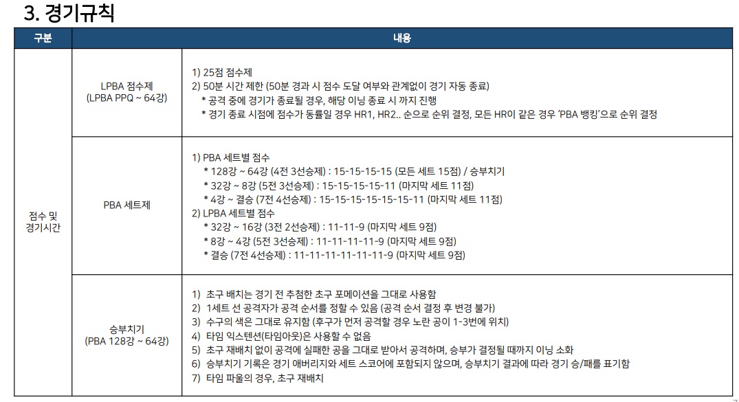 에스와이 PBA LPBA투어 경기 규칙 2