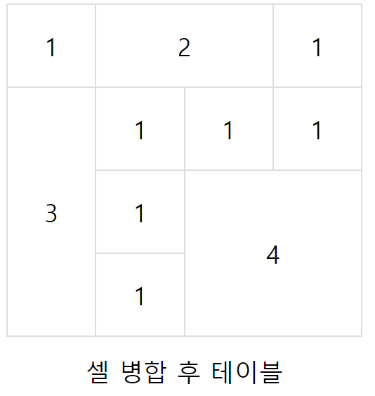 셀 병합 후 테이블