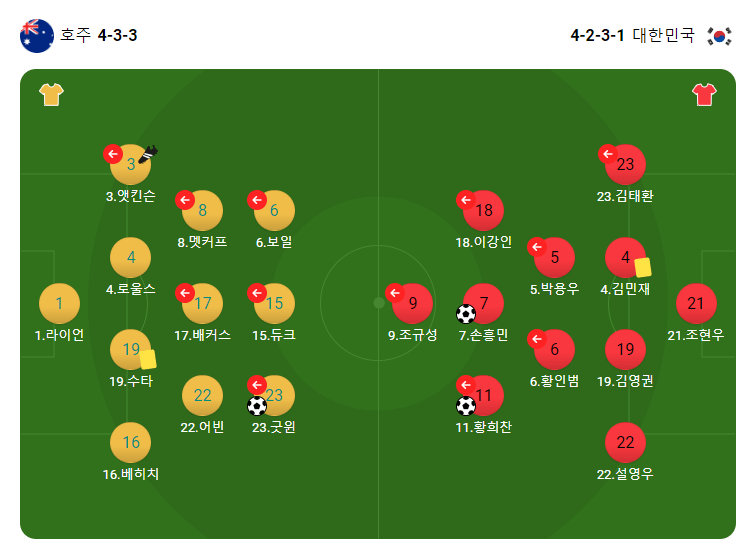 대한민국 호주 아시안컵 하이라이트 4강일정