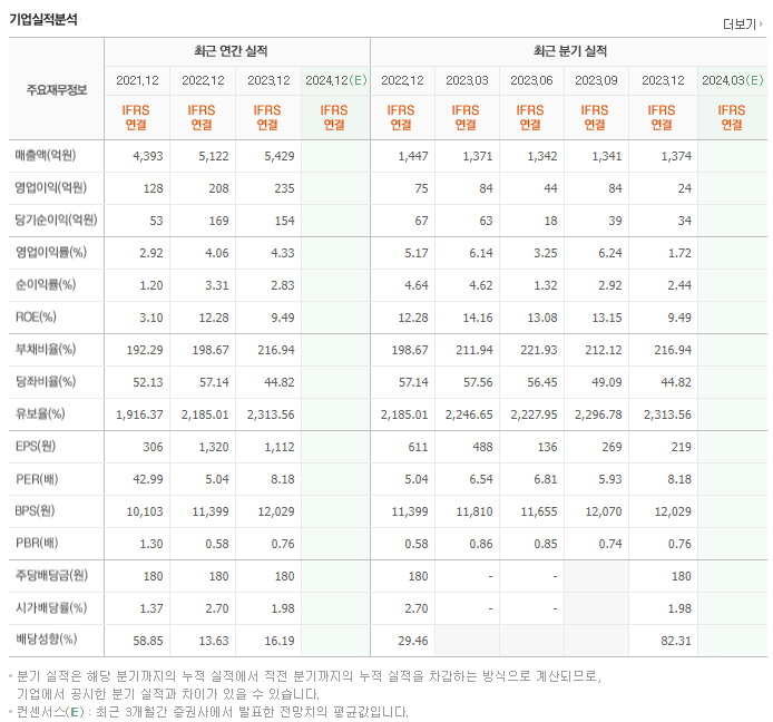 인팩_실적