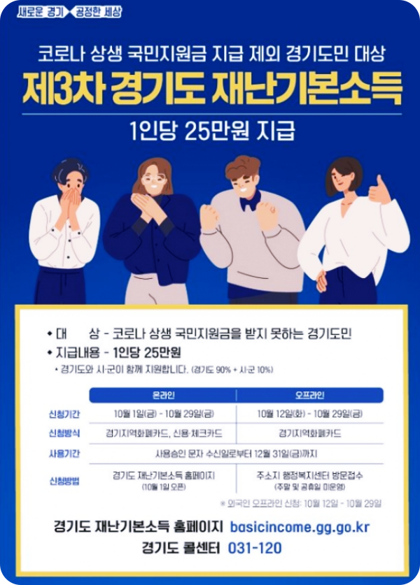  3차 경기도 재난지원금 정보 : 지급대상,신청방법,사용처,외국인 기준 한눈에 보기