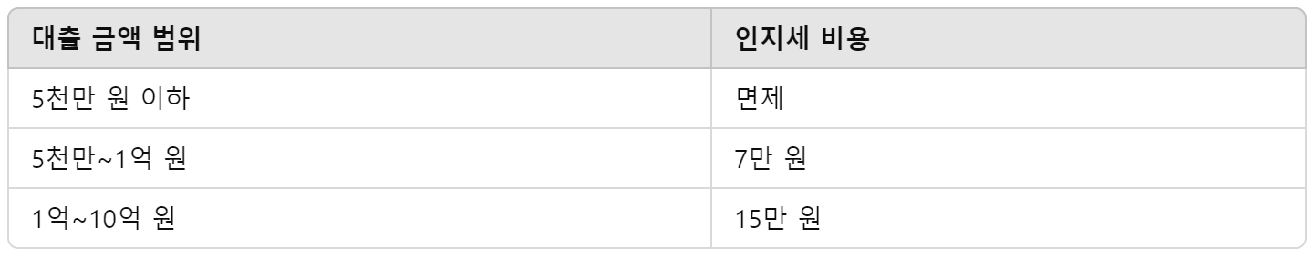 1 금융권 우리은행 이지원 비대면 보증서 대출 비대면 대출 신청 안내