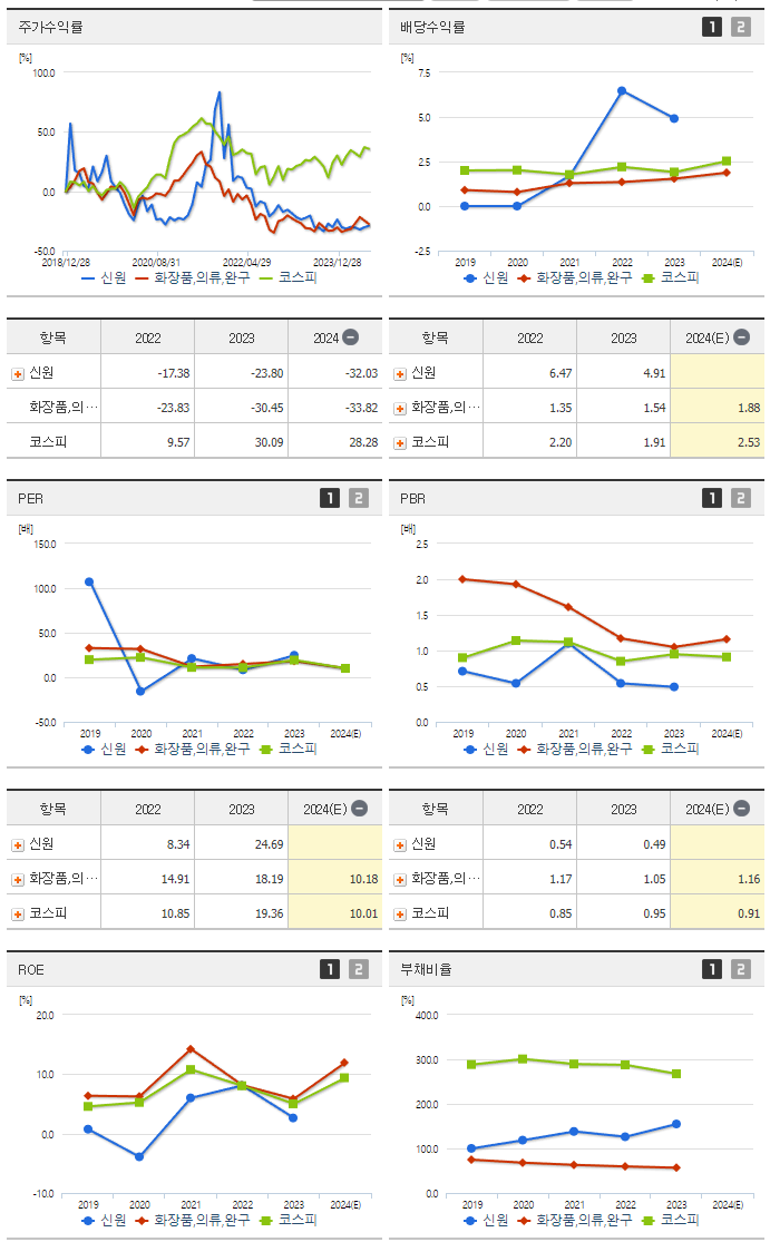 신원_섹터분석