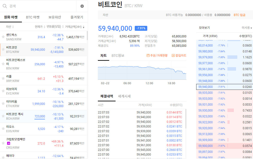  비트코인 하락 시작인것인가