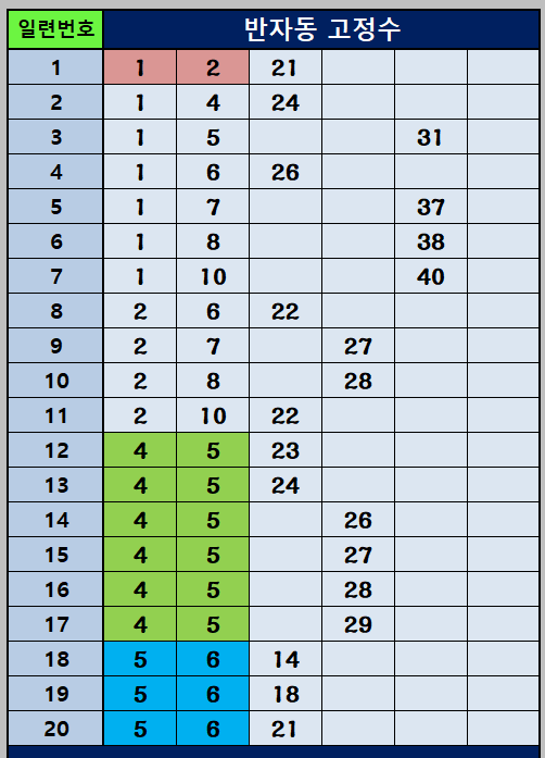 반자동 고정수 1~20