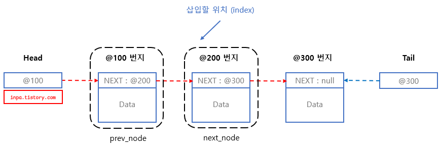 linkedlist-insert