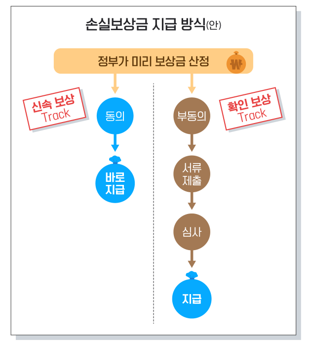  소상공인 손실보상금 대상