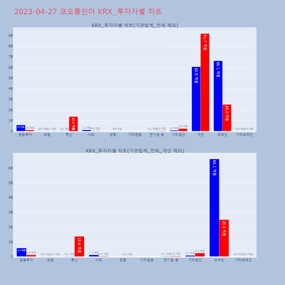 코오롱인더_KRX_투자자별_차트
