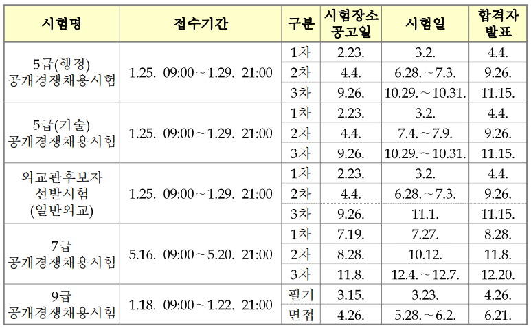 공무원합격6개월2