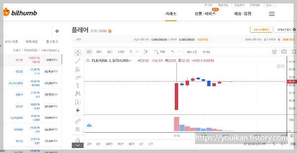 플레어코인-빗썸상장-차트정보