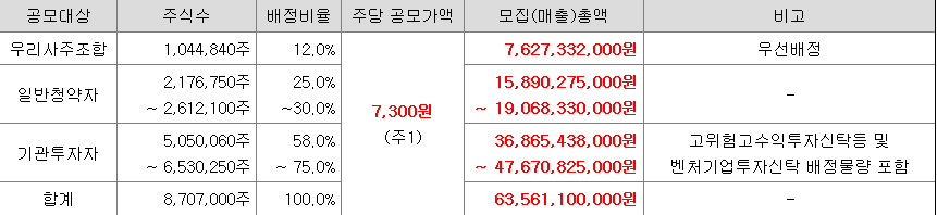 현대힘스 일반청약자