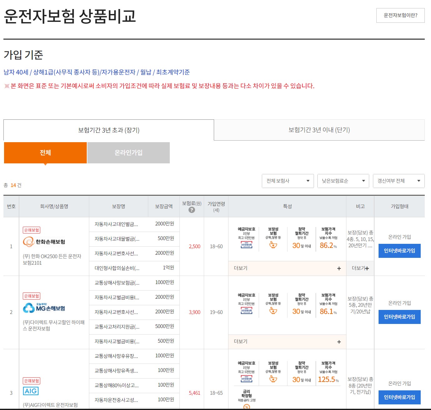 자동차 운전자보험 보험비교사이트 보험다모아에서 비교하고 싸게 가입하는 방법6