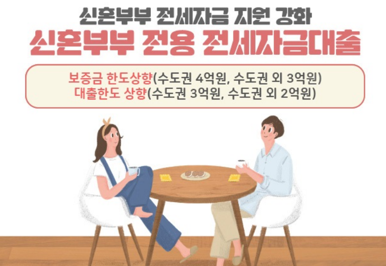 2024년 신혼부부전용 전세보증금대출