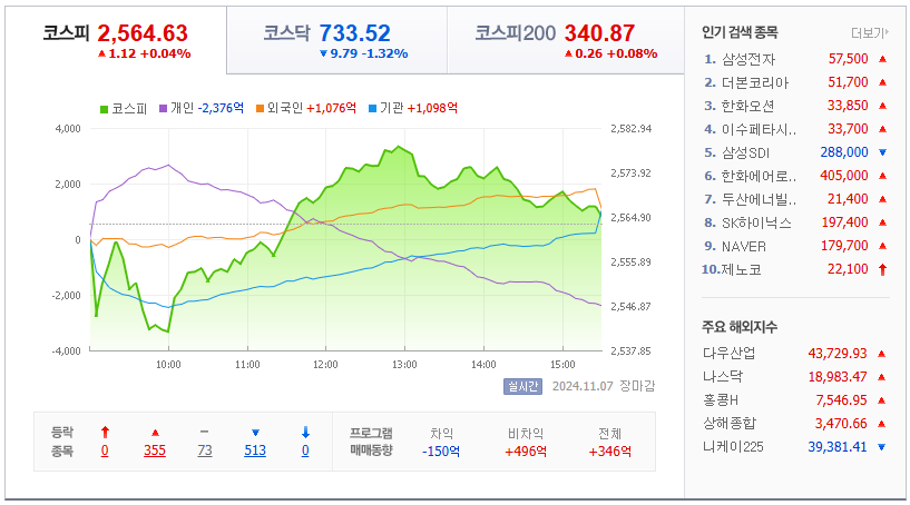 시황움직임