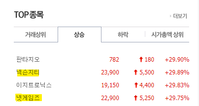  넥슨지티, 넷게임즈 상한가..(지배구조 변화 기대감)