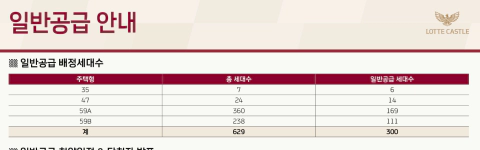 원당역 롯데캐슬 스카이엘