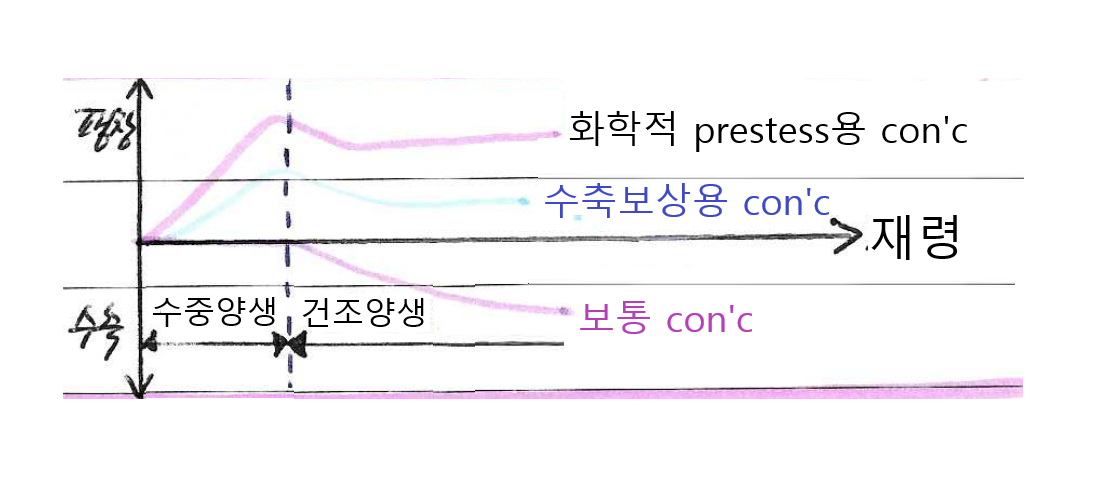 팽창성 차이