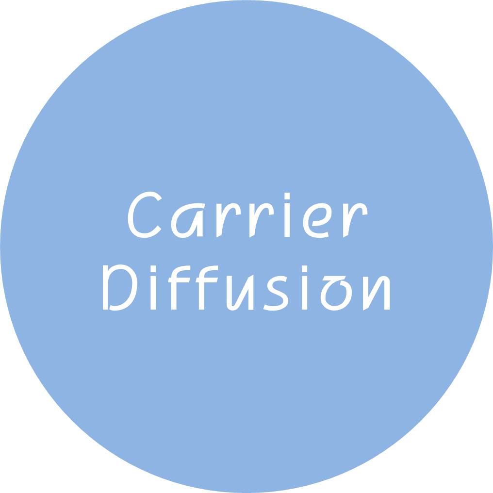  Carrier Diffusion - 확산 메커니즘과 확산 전류