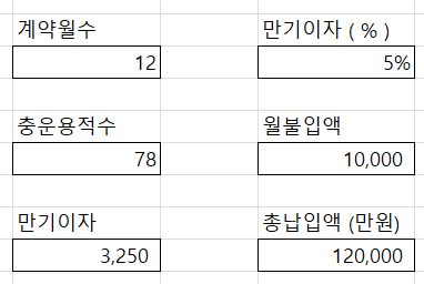 엑셀을 사용한 이자 계산