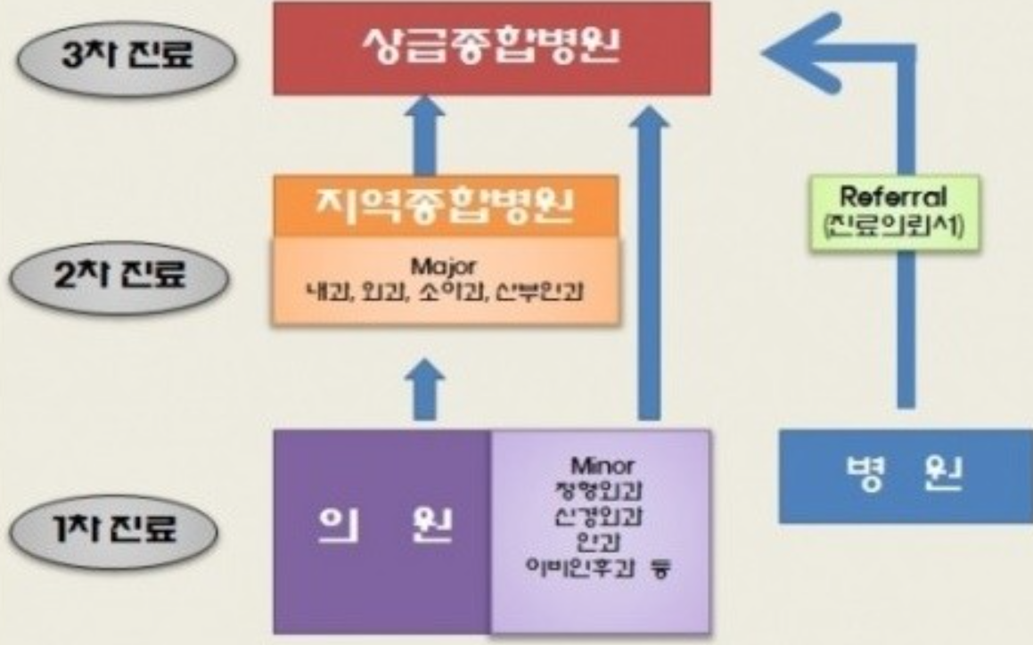 용인제일메디병원 이미지