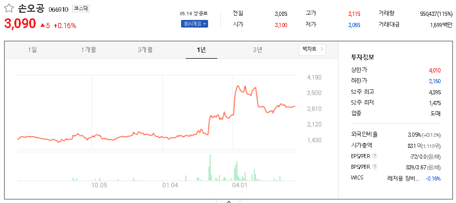  이광재 관련주 대장주 TOP6