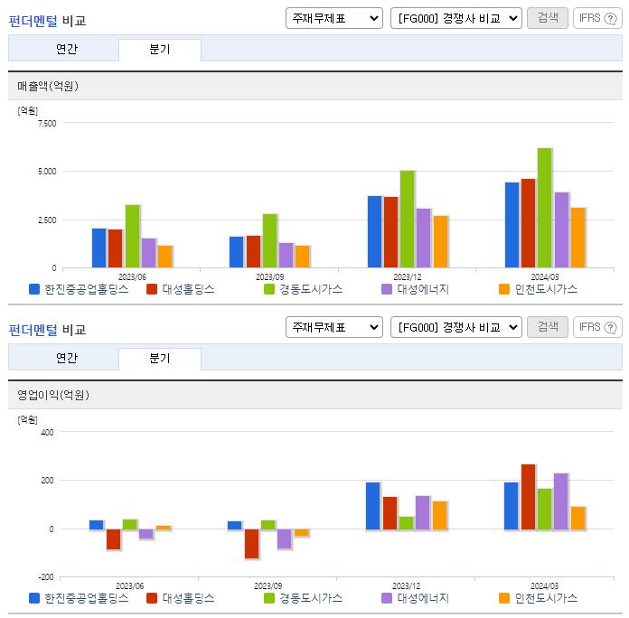 한진중공업홀딩스_업종분석