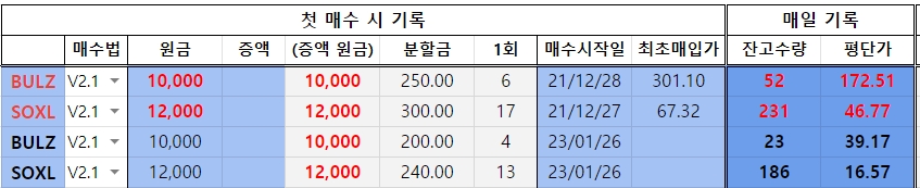 (미분양 기록 23.03.23.Thu) 3