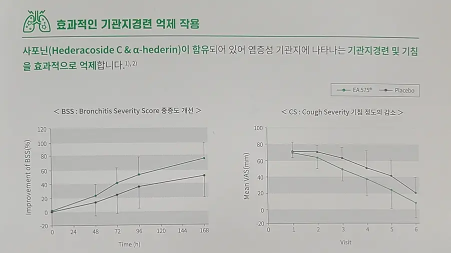 기관지경련-억제