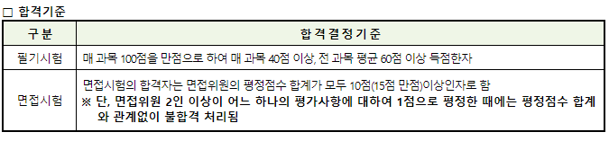 청소년지도사