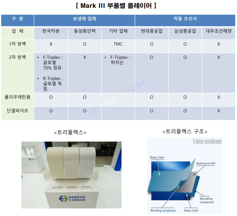 출처 : 한국카본 (4Q22)