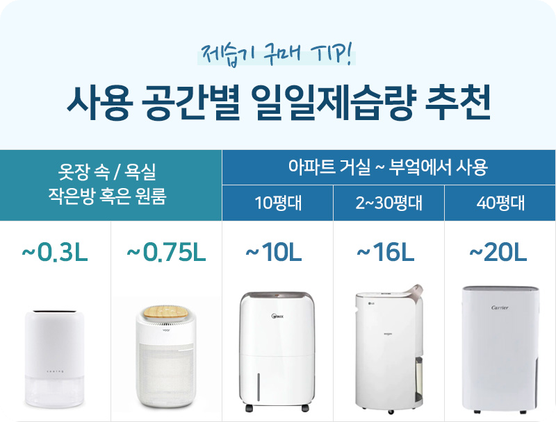 제습기추천가격5