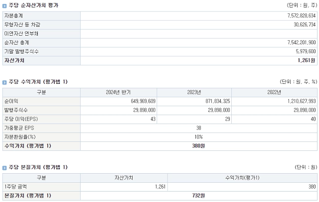 공모주 청약일정, LG CNS, 아스테라시스, 와이즈넛, 피아이이, 2025년 IPO, 주식투자, 기업공개