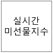  실시간 미선물지수