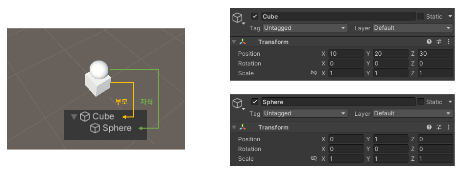 유니티 월드 좌표계&#44; 로컬 좌표계